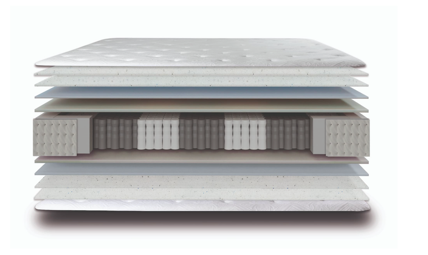 Colchón Sofía Ensacado — 1000 Muelles BS Spring 7 Zonas y 7 cm de Viscotechnology® para Máxima Adaptación Corporal